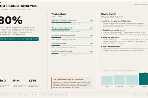 Root Cause Analysis | SMB Advisor